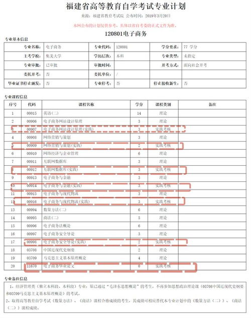 电子商务专业成考科目