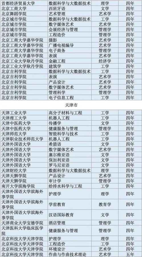 学仁电子商务专业排名