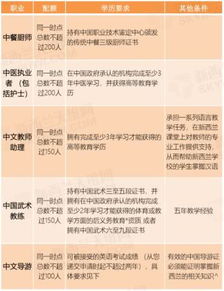 中方对部分美方人员限制签证，外交回应与政策解读