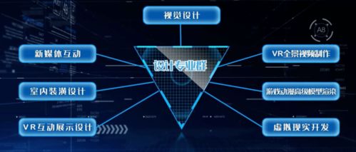 电子商务专业4个方向