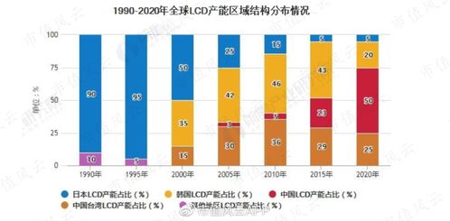 中国核电总体规模首次跃居世界第一