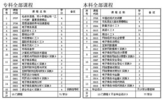 电子商务专业属什么科目