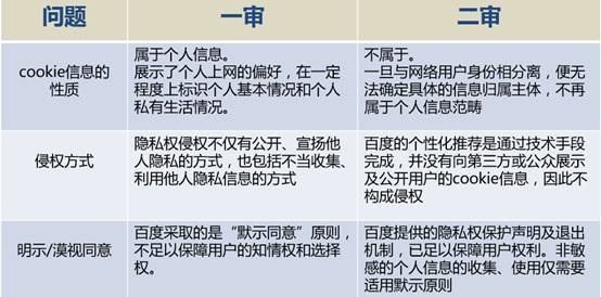 电子商务专业总结一百字